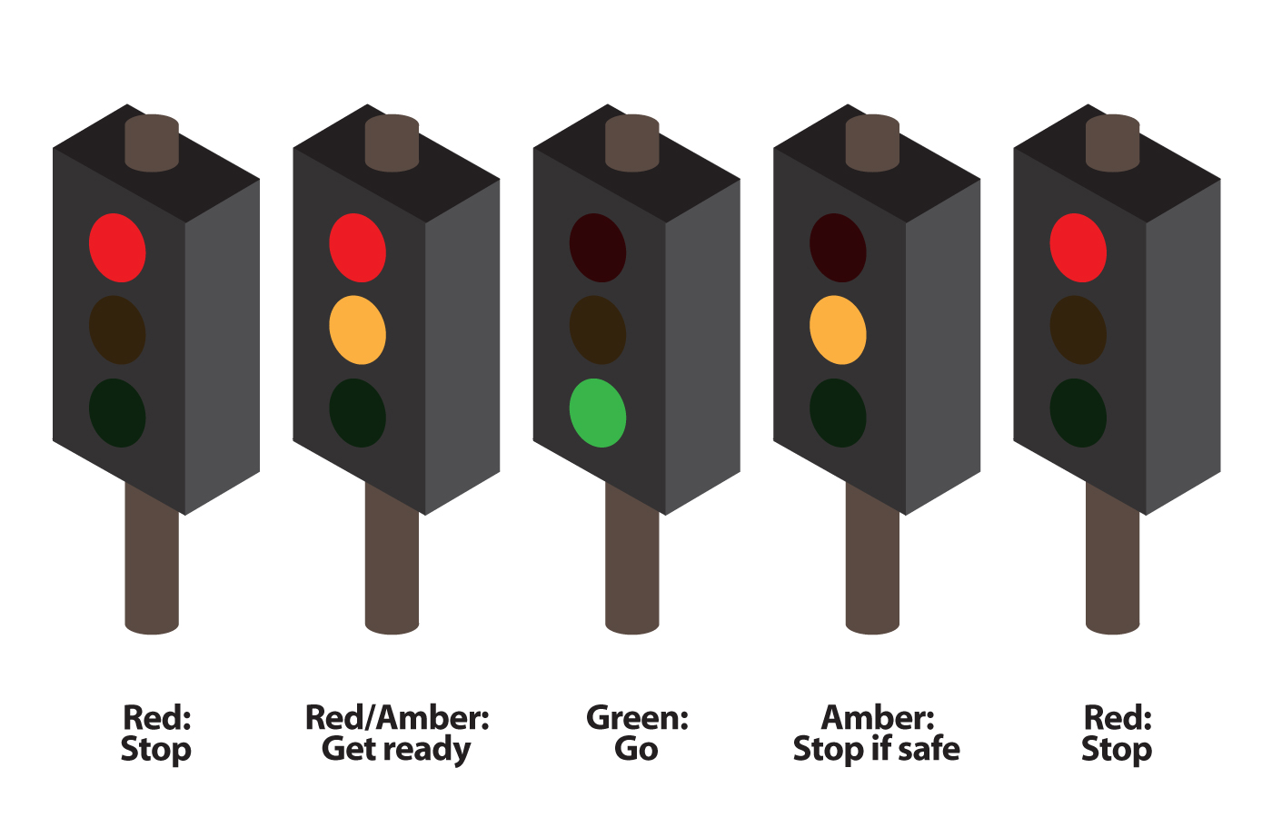 Ch.6 Lights & Signals | Jersey Safe Roads