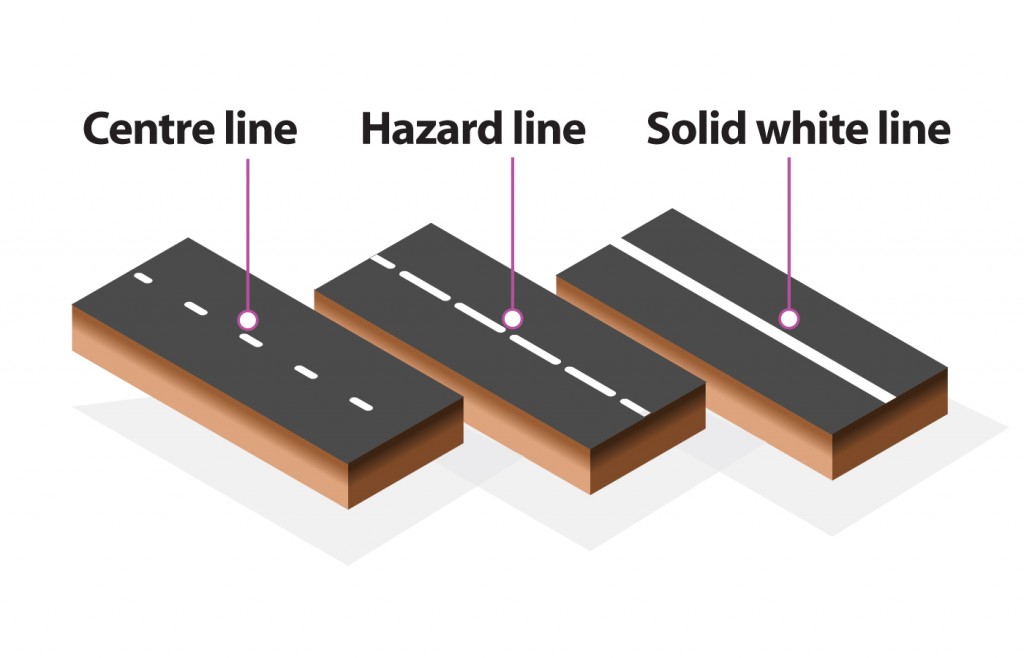 Ch.5 Signs & Markings - Jersey Safe Roads